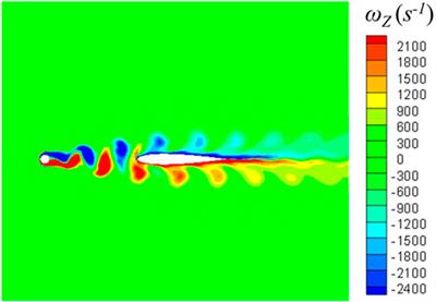 Effect of offset distances for rod-airfoil interaction noise